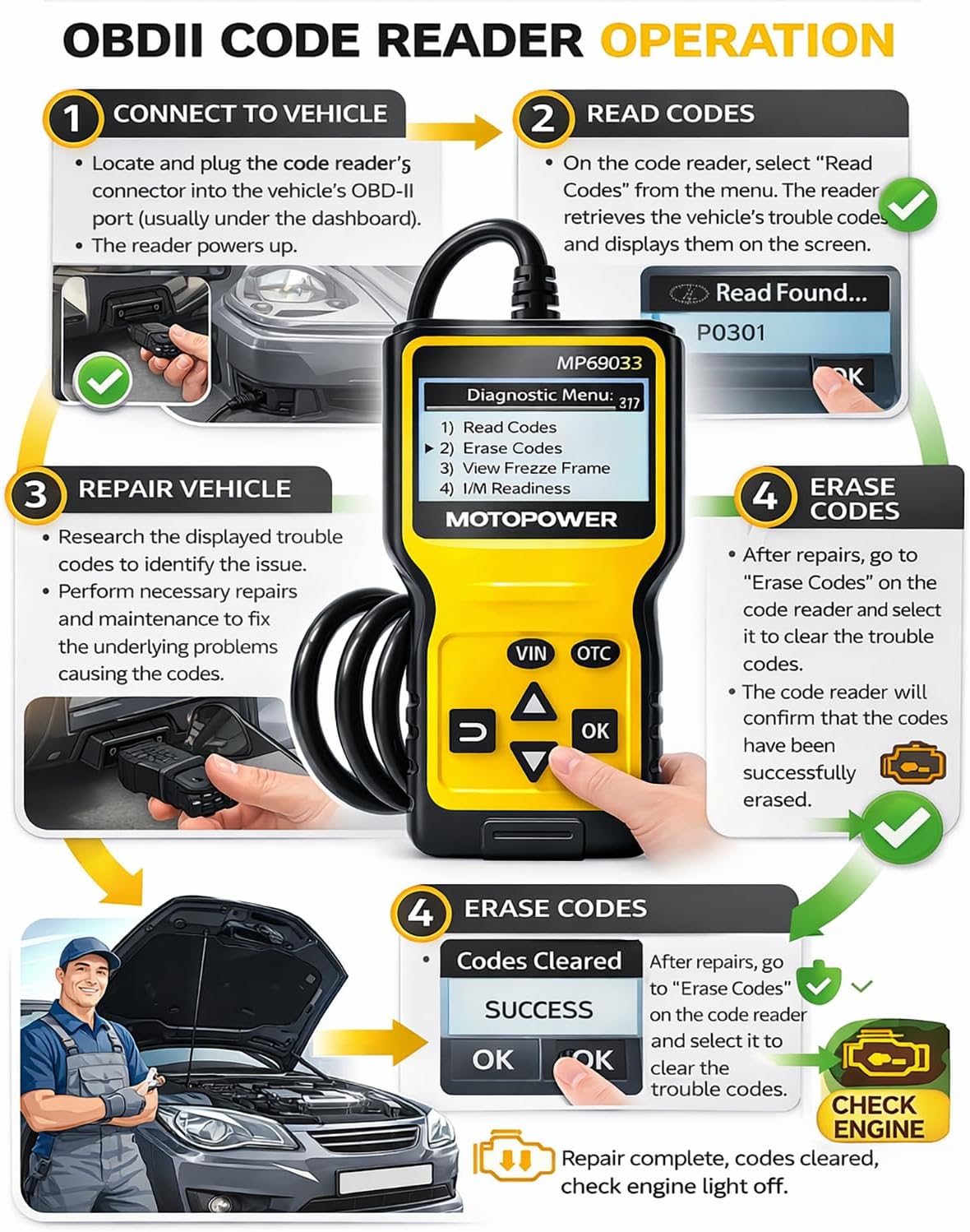 MOTOPOWER MP69033 Car OBD2 Scanner Code Reader Engine Fault Scanner CAN Diagnostic Scan Tool for All OBD II Protocol Cars Since 1996, Yellow