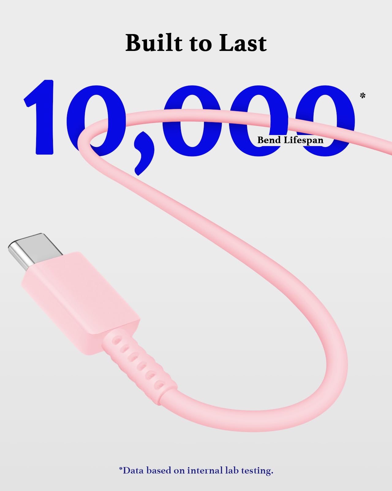 GUUSMART Type C Charger 2-Pack 25W Long 6ft USB C Charger Cable