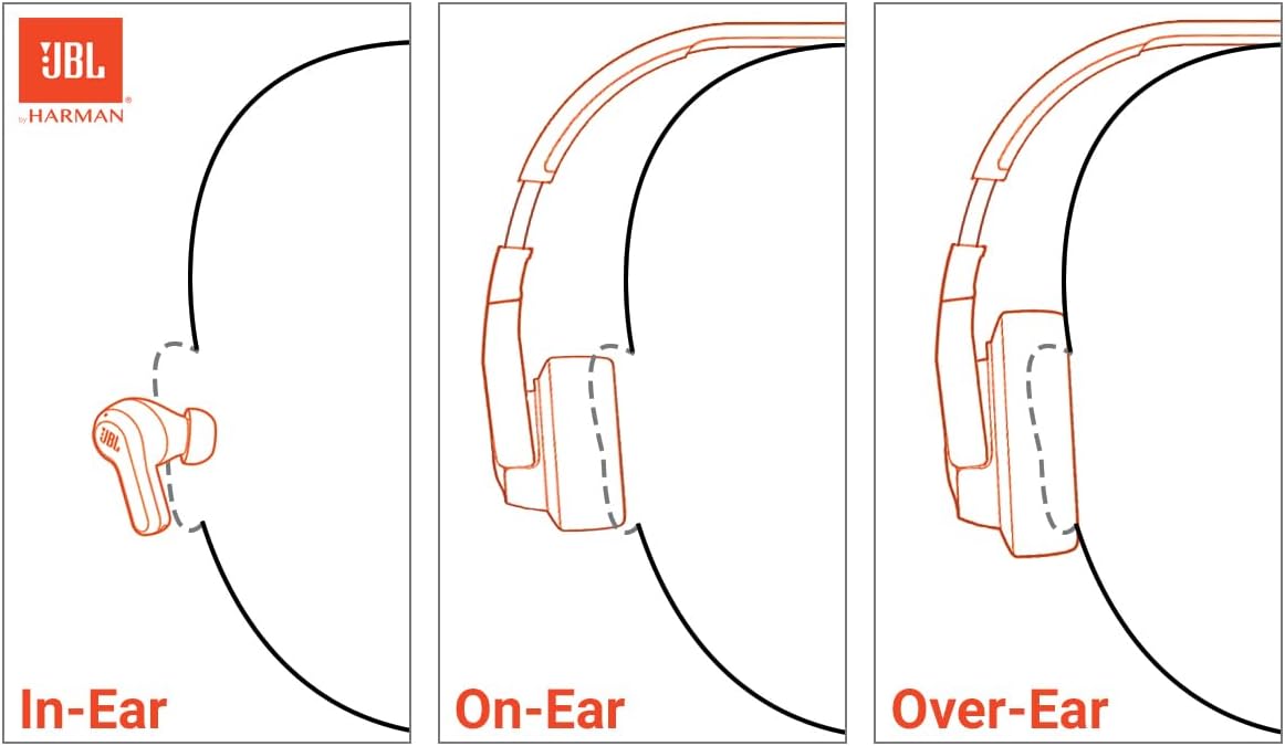 JBL Junior 320 Kids Headphones, Wired, Volume-Limited - Purple