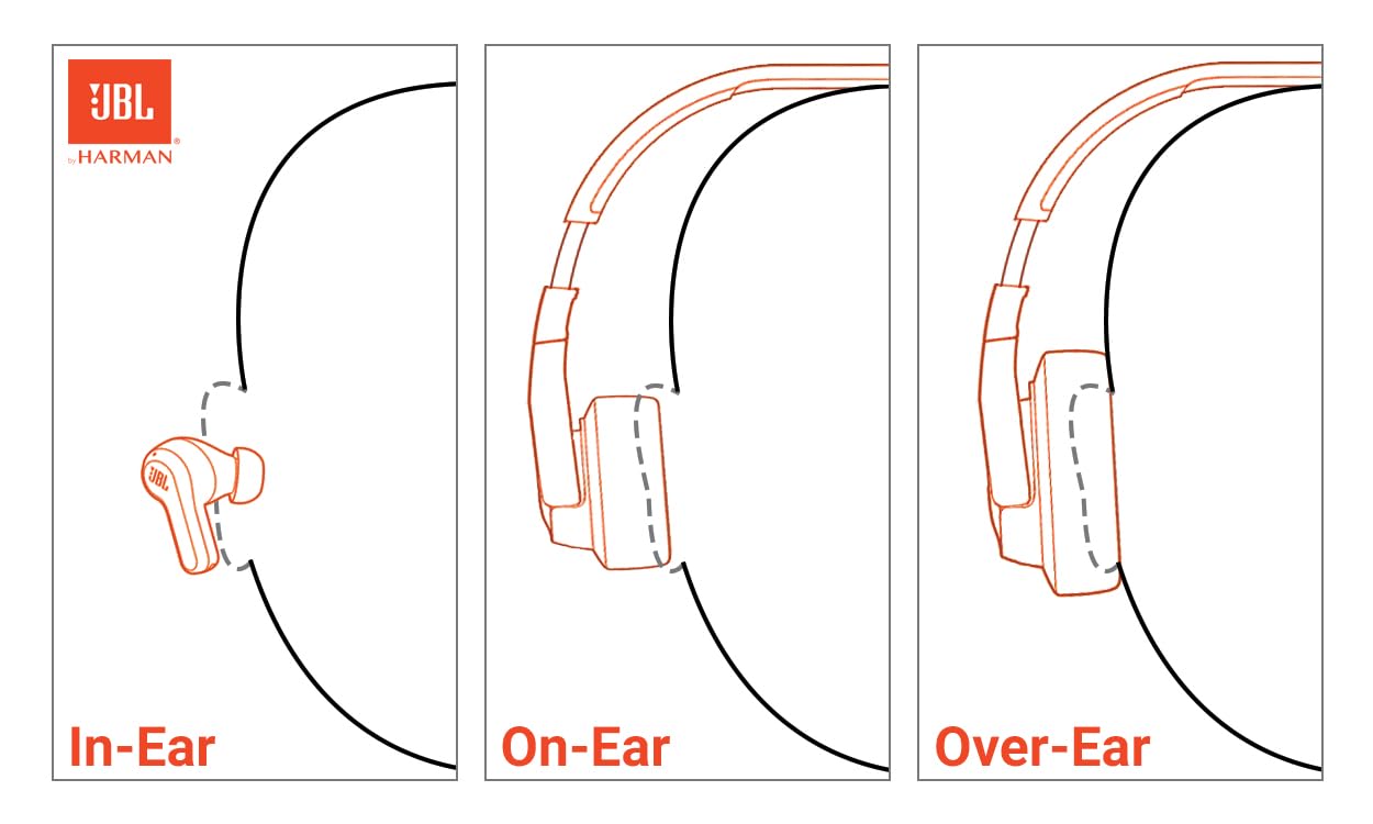 JBL Junior 320 Kids Headphones, Wired, Volume-Limited - Purple