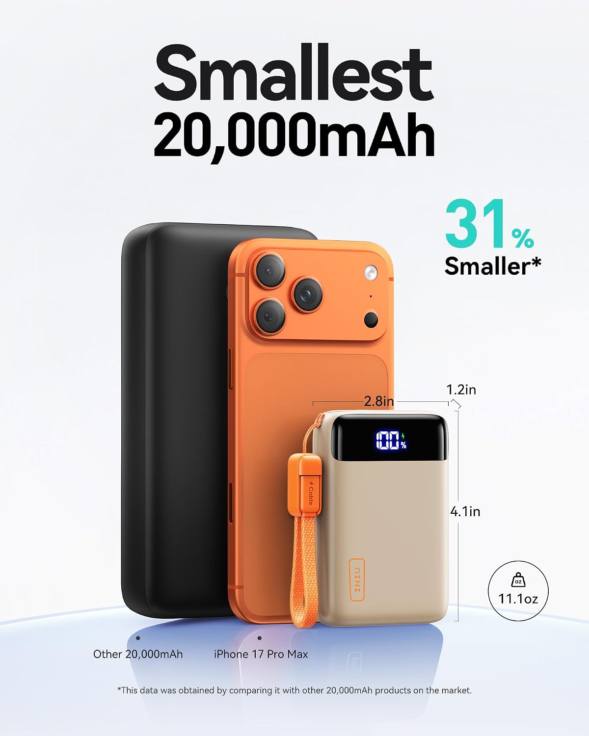 INIU Portable Charger, Smallest 20000mAh 22.5W Fast Charging Power Bank
