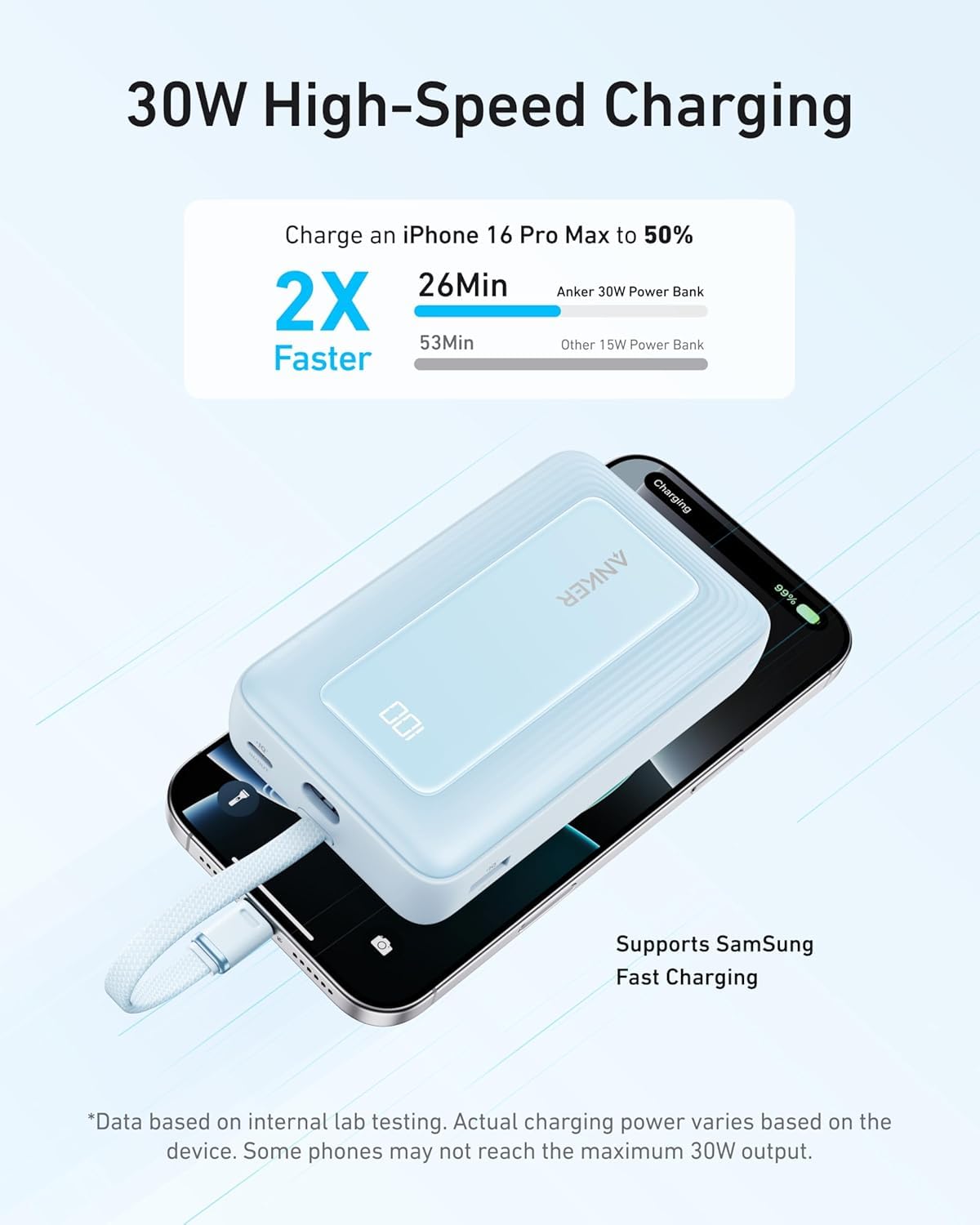 Anker Zolo Power Bank,20,000mAh 30W Portable Charger with Built-in USB-C