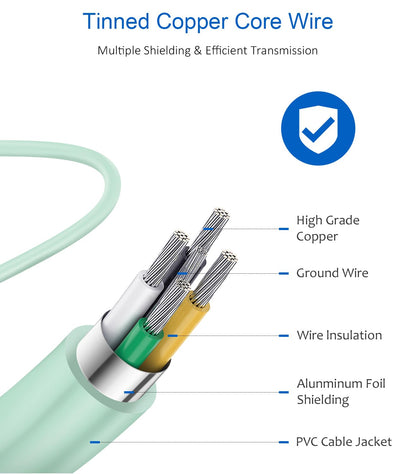 Type C Charger Fast Charging,USB C Charger,25W Samsung Super Fast Charger