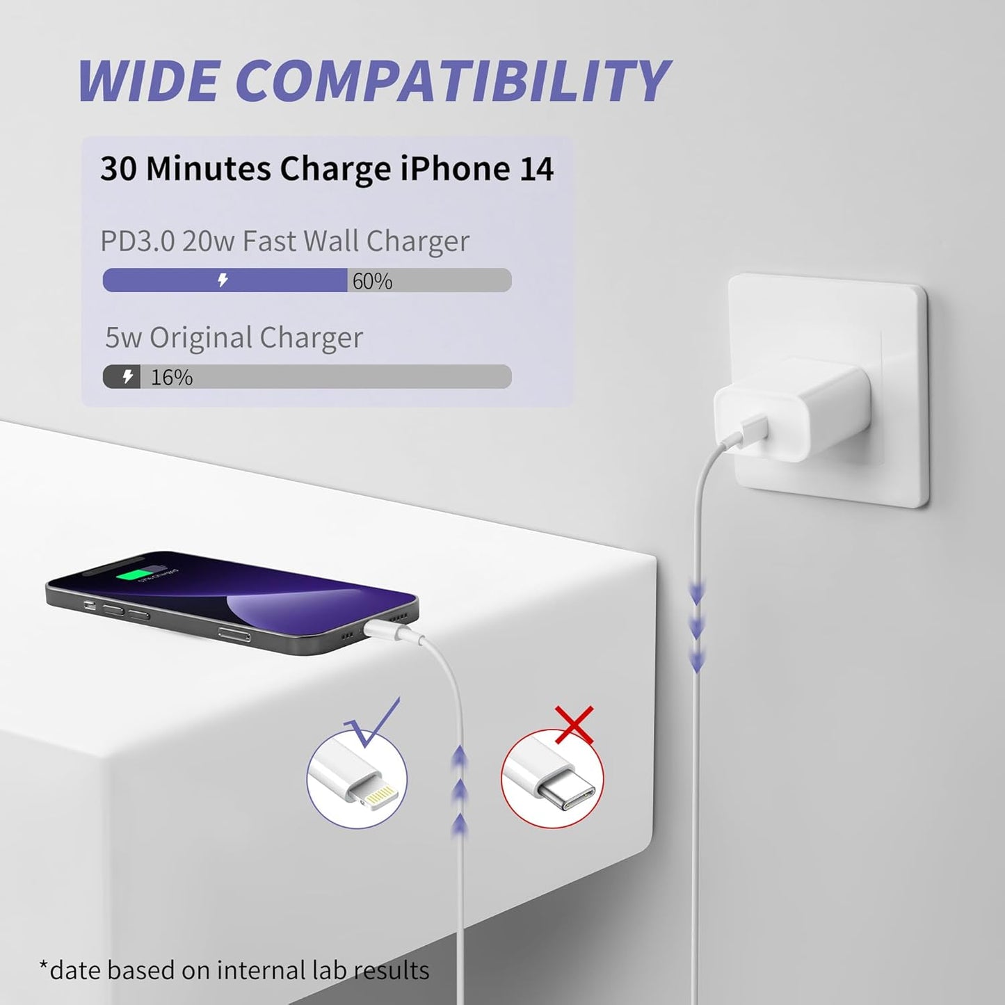 iPhone Charger Fast Charging,2Pack 20W Type C Fast Charger Block with [10FT&6FT] USB C to Lightning Cable Compatible for iPhone 14/13/12/11 Pro Max/Xs Max/XR/X,iPad