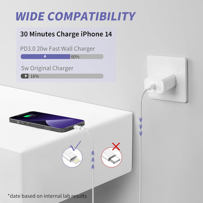 iPhone Charger Fast Charging,2Pack 20W Type C Fast Charger Block with [10FT&6FT] USB C to Lightning Cable Compatible for iPhone 14/13/12/11 Pro Max/Xs Max/XR/X,iPad