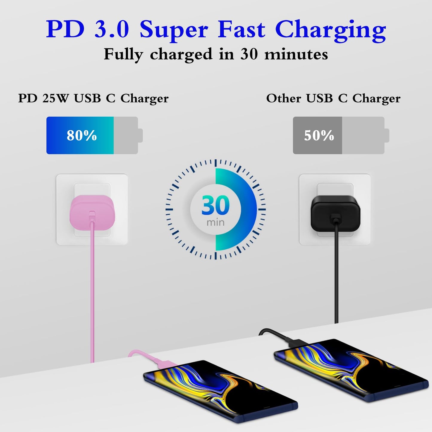 GUUSMART Type C Charger 2-Pack 25W Long 6ft USB C Charger Cable