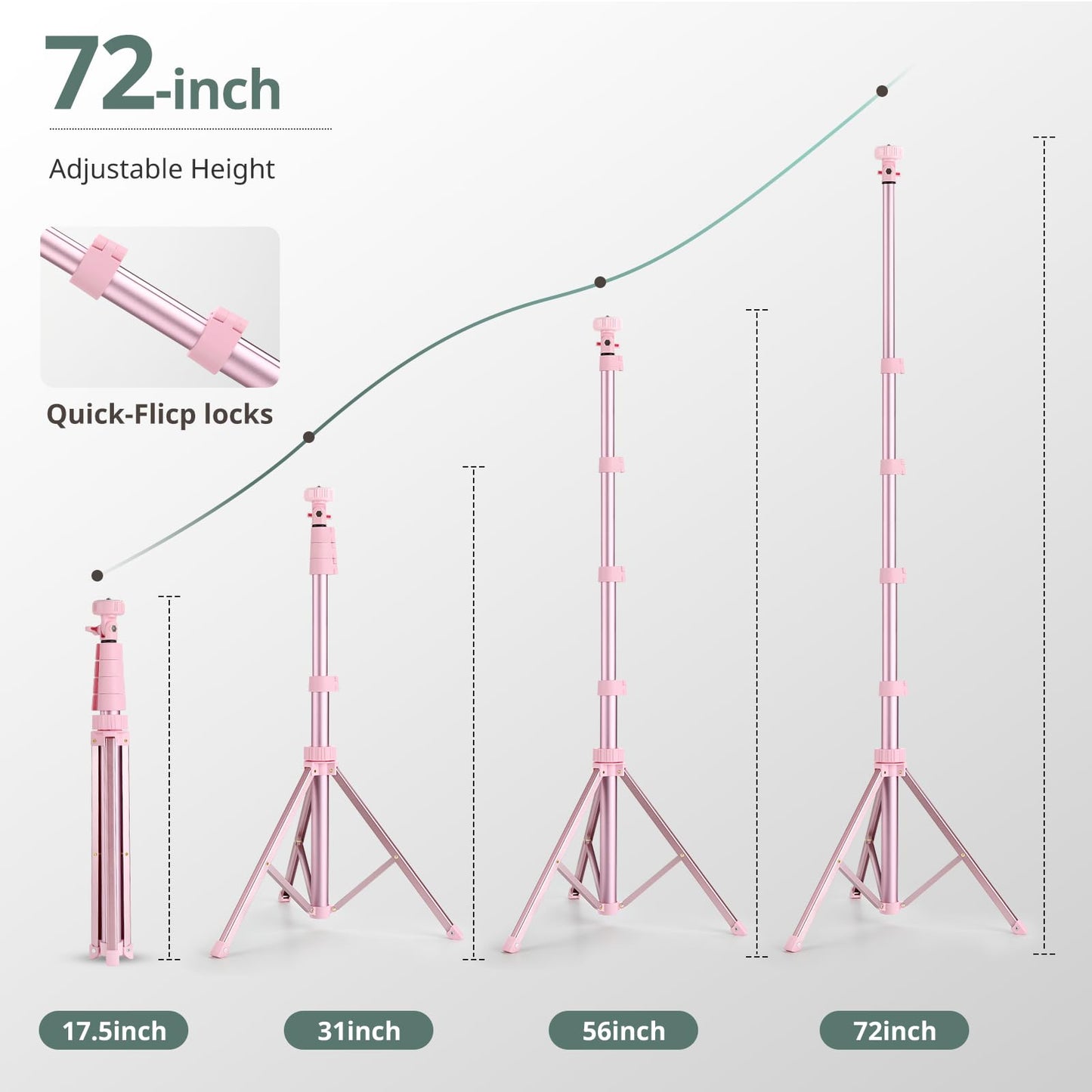 SENSYNE 72" Phone Tripod, Extendable Cell Phone Tripod Stand, Selfie Stick with Wireless Remote and Phone Holder, Compatible with iPhone Android Phone, Camera