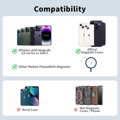 Magnetic Wallet Cell Phone Card Holder for Phone Case with Mag-Safe