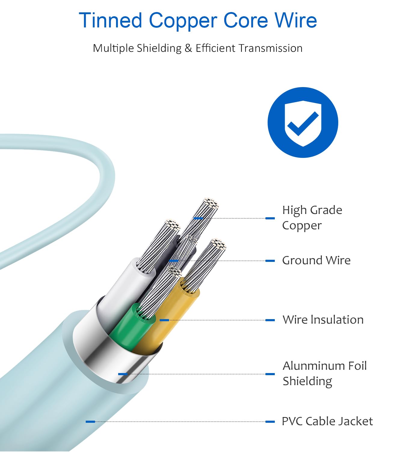 Type C Charger Fast Charging,USB C Charger,25W Samsung Super Fast Charger