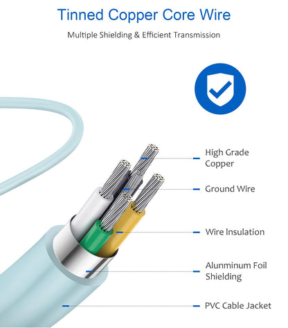 Type C Charger Fast Charging,USB C Charger,25W Samsung Super Fast Charger