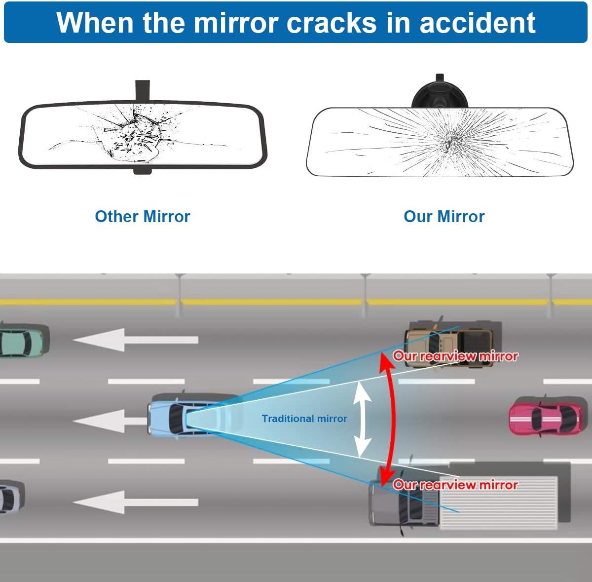8sanlione 360-Degree Adjustable Car Rearview Mirror