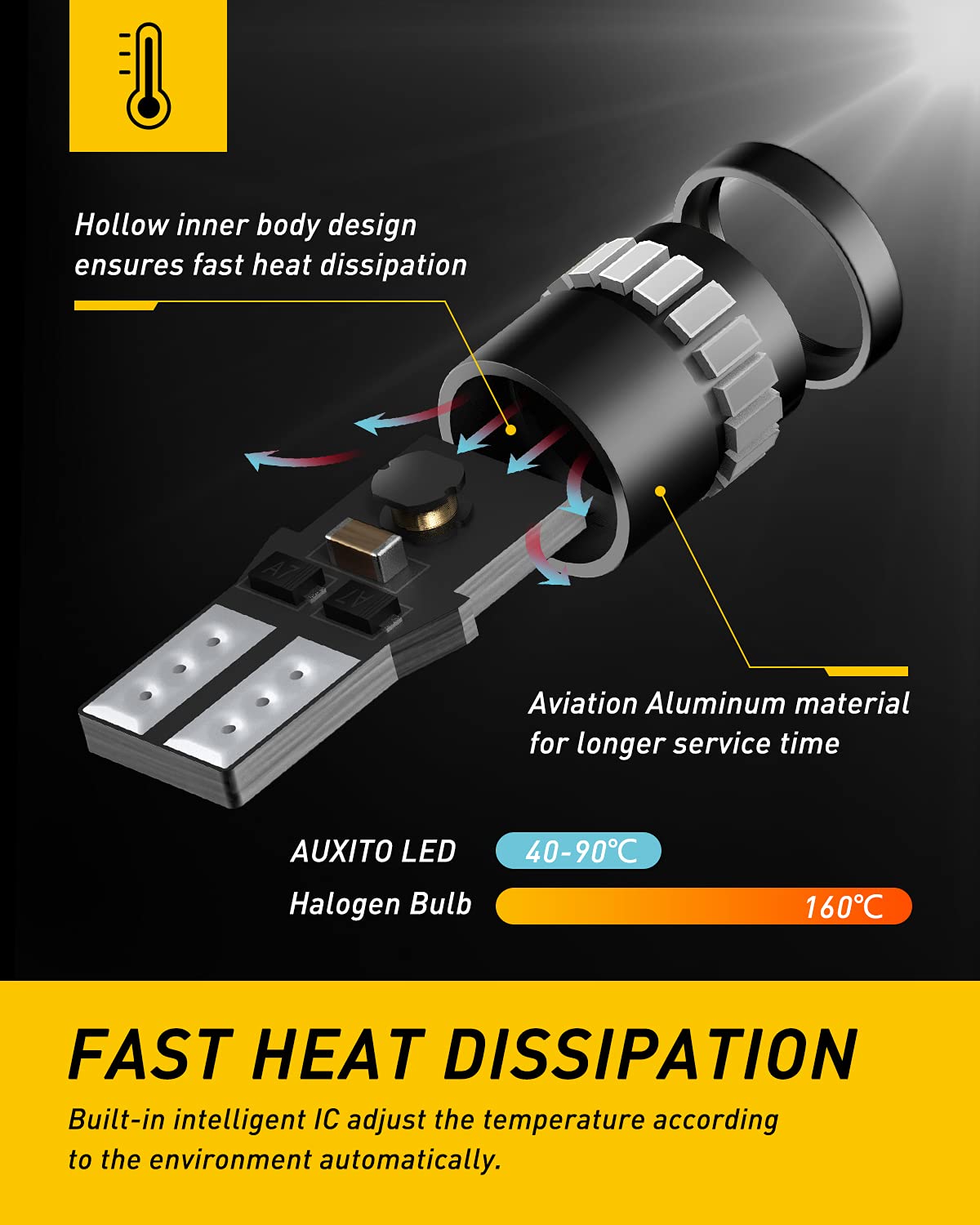 AUXITO 194 LED Bulbs for License Plate Light 168 175 2825 W5W T10 24-SMD 3014 Chipsets 6000K White for Car Dome Door Map Dash Courtesy Cargo License Plate Lights, Pack of 2