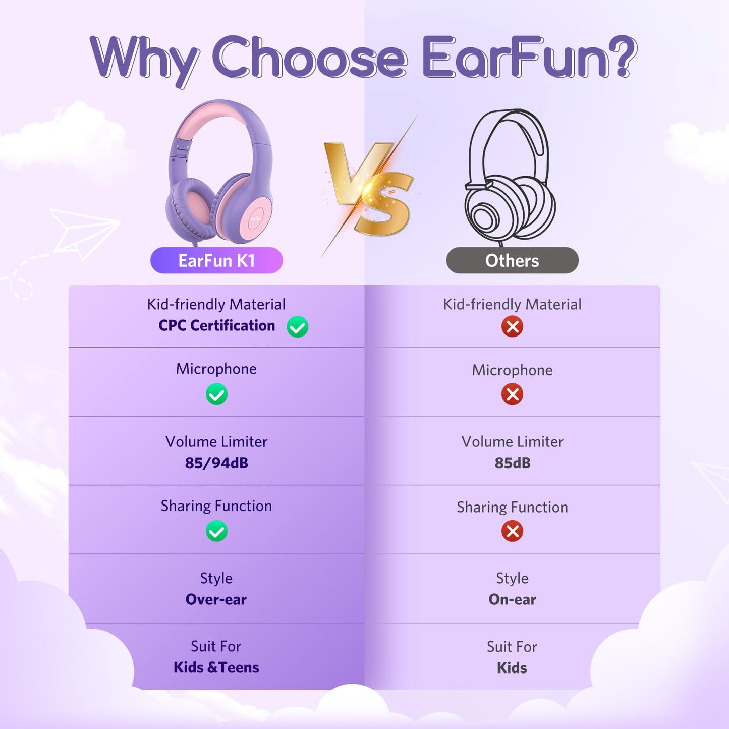 EarFun K1 Kids Headphones Wired with Mic, Volume Limit Headphones for Kids