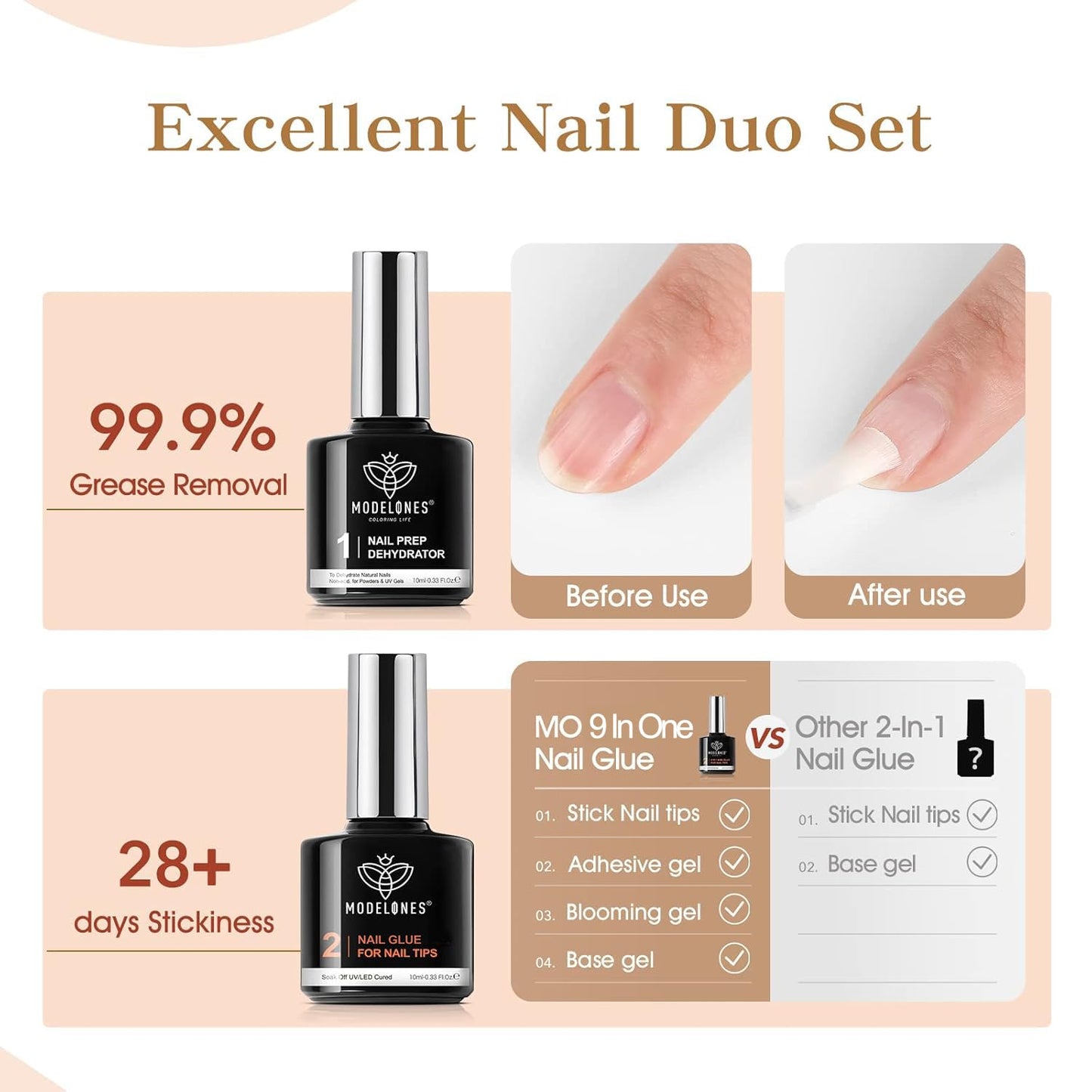modelones Gel Top Base Coat Set 15ml 2026 Upgrade No Wipe Super Shine