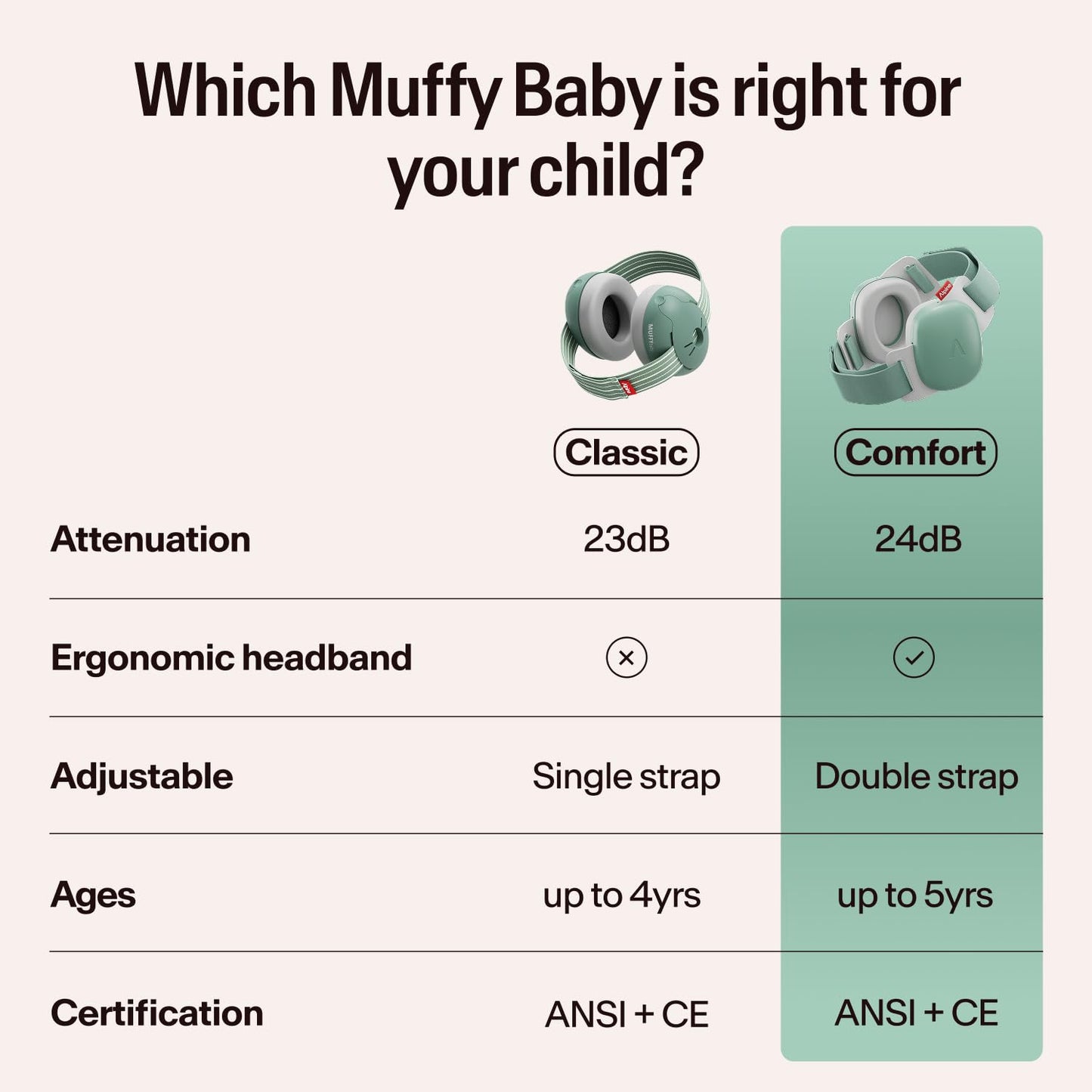 Alpine Muffy Baby Ear Muffs Noise Protection | Toddler Ear Protection