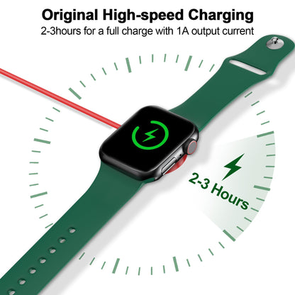 2026 Upgraded for Apple Watch Charger Magnetic USB C Charging Cable