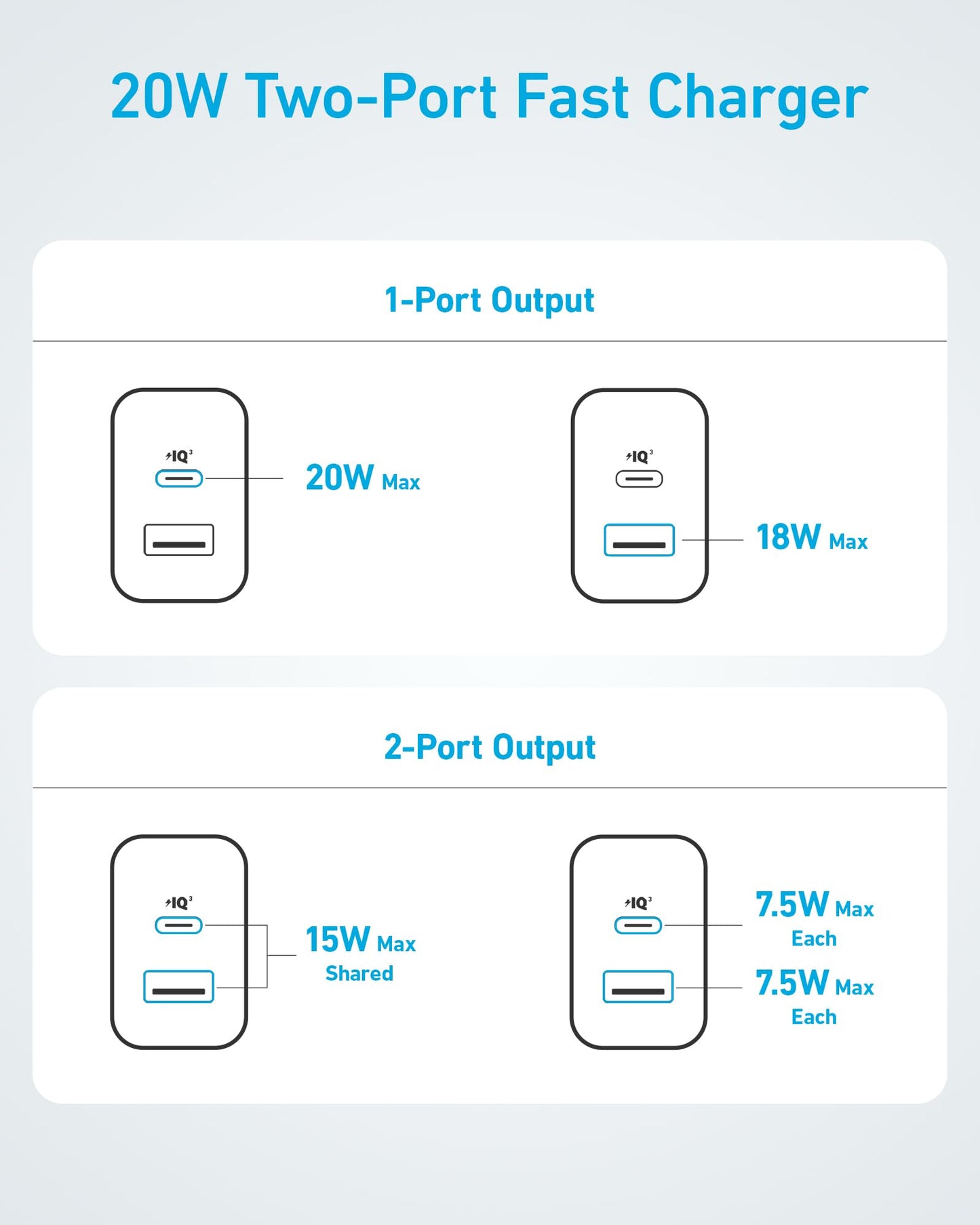 Anker Phone Charger, 20W USB C Charger Block, Type C Charger Fast Charging