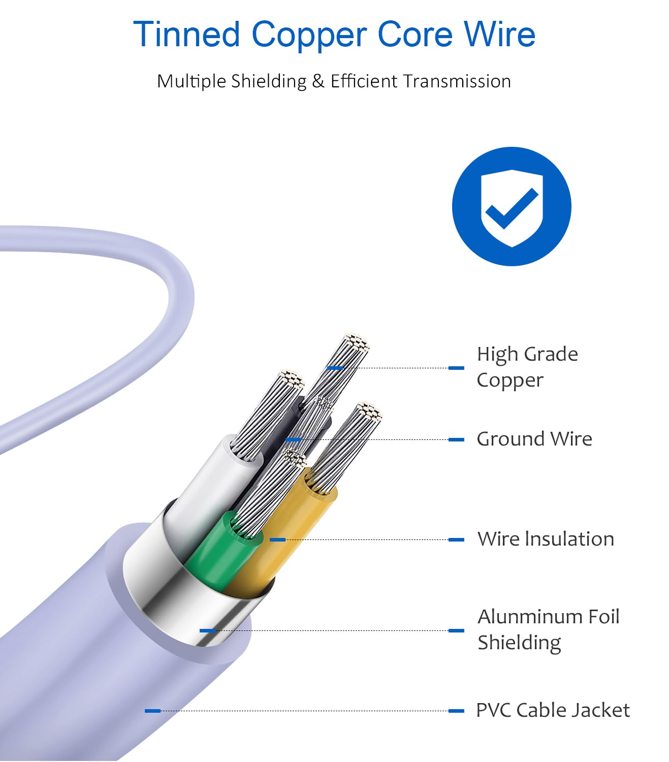Type C Charger Fast Charging,USB C Charger,25W Samsung Super Fast Charger