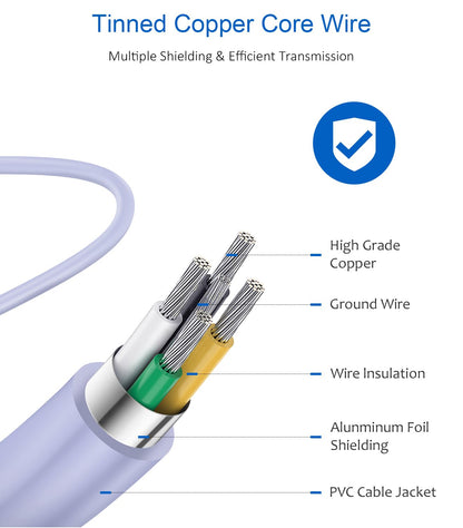 Type C Charger Fast Charging,USB C Charger,25W Samsung Super Fast Charger