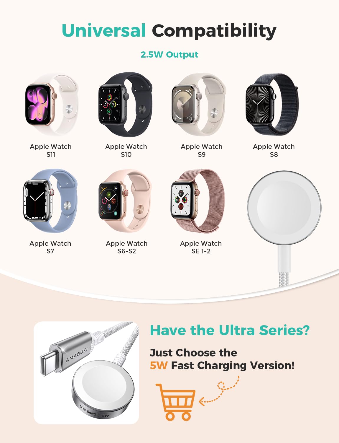 6.6FT Long for Apple Watch Charger USB Magnetic Fast Charging Cable Portable Wireless Charging Accessories Compatible with iWatch Series 11/10/9/8/7/6/5/4/3/2 Ultra 3/2/SE
