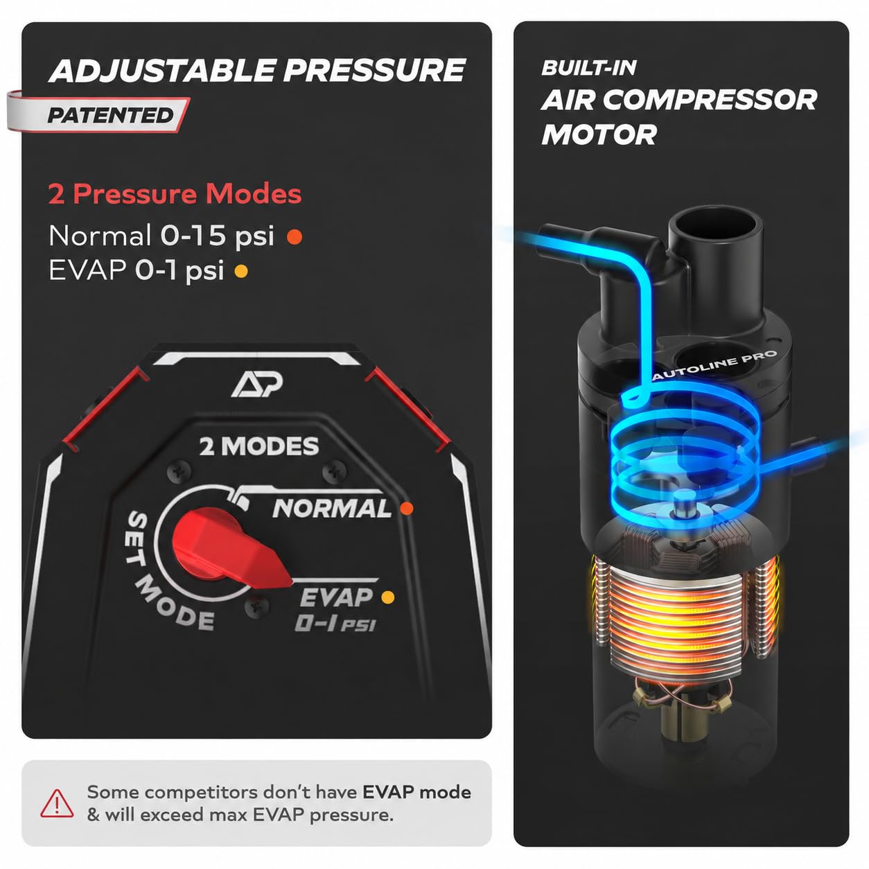AutoLine Pro HyperSmoke™ Automotive Smoke Machine EVAP Vacuum Leak Tester – Adjustable Pressure – OEM Approved Smoke Fluid – Built-in Air Compressor Motor – Includes Cone and Gas Cap EVAP Adapter.