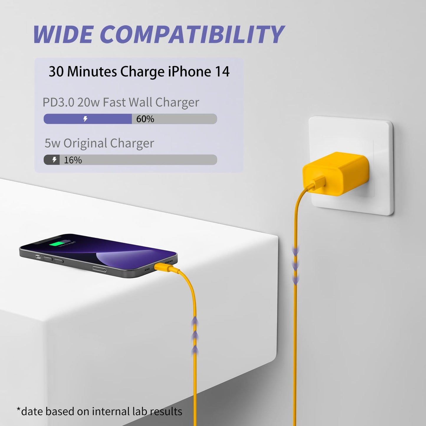 iPhone Charger Fast Charging,2Pack 20W Type C Fast Charger Block with [10FT&6FT] USB C to Lightning Cable Compatible for iPhone 14/13/12/11 Pro Max/Xs Max/XR/X,iPad