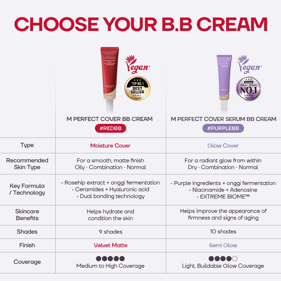 MISSHA M Perfect Cover BB Cream No.23 Natural Beige SPF 42 PA+++ 1.69 oz