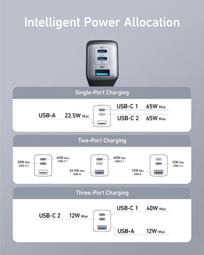 Anker Charger, 65W 3-Port Fast Compact Foldable USB C Charger Block for MacBook Pro/Air, iPad Pro, Galaxy S20, Dell XPS 13, Note 20/10+, iPhone 17 Series, Steam Deck, and More