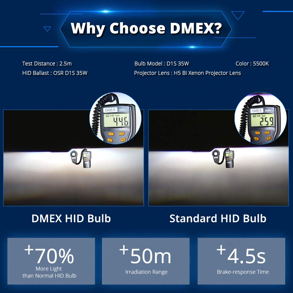 DMEX D3S HID Headlight Bulbs 8000K White Blue Xenon 35W 66340 42403 42302 Replacement - Pack of 2 (Not fit Halogen Headlamp)