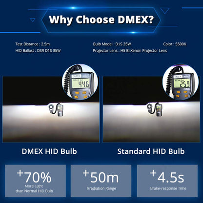 DMEX D3S HID Headlight Bulbs 8000K White Blue Xenon 35W 66340 42403 42302 Replacement - Pack of 2 (Not fit Halogen Headlamp)