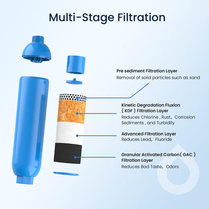 GLACIER FRESH RV/Marine Water Filter with 2 Flexible Hose Protectors 4 Pack
