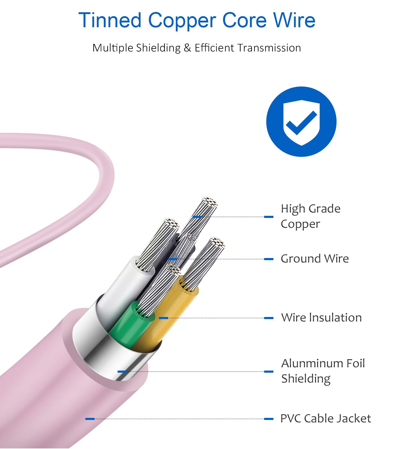 Type C Charger Fast Charging,USB C Charger,25W Samsung Super Fast Charger