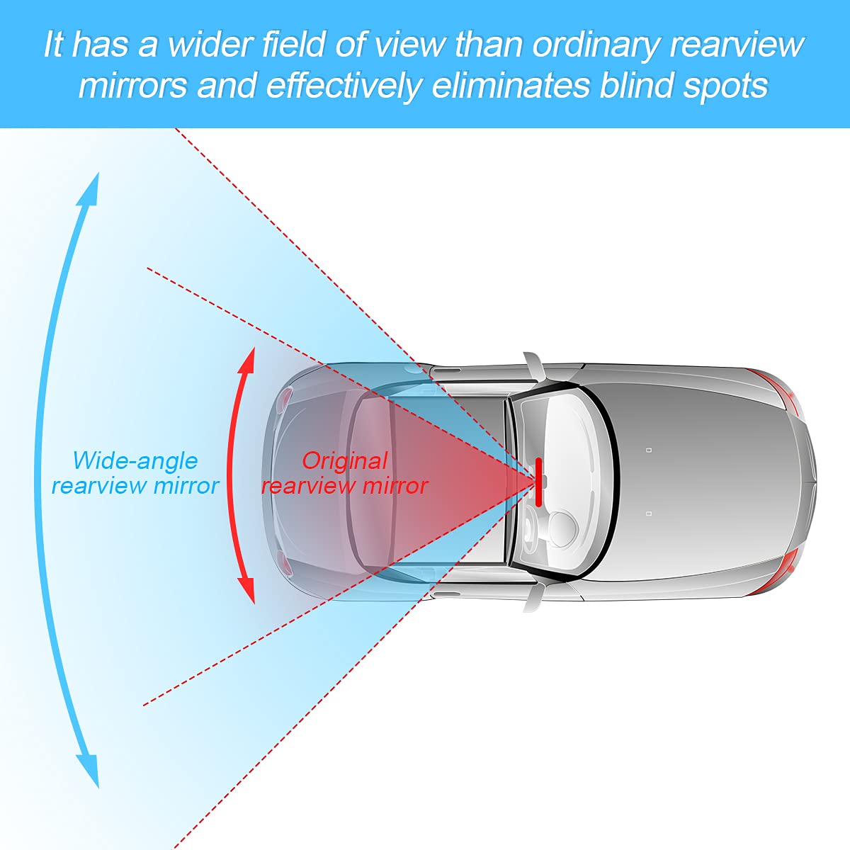 8sanlione 360-Degree Adjustable Car Rearview Mirror