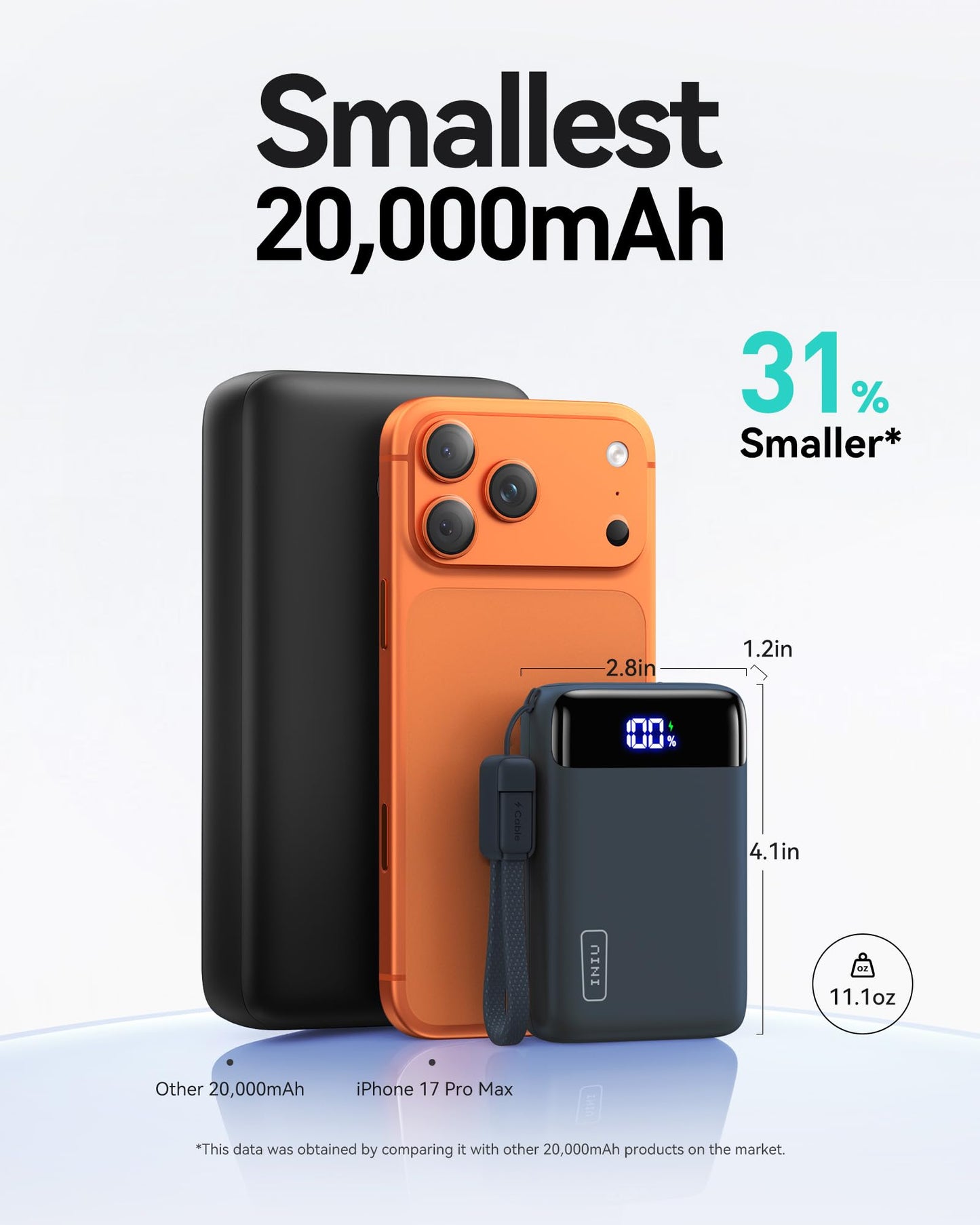 INIU Portable Charger, Smallest 20000mAh 22.5W Fast Charging Power Bank