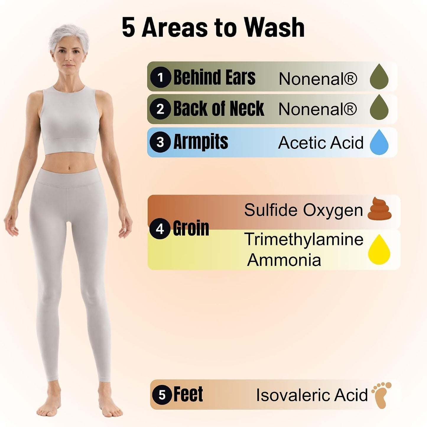 Mirai Clinical Persimmon Soap for Old People Smell,Nonenal® Odor Eliminator