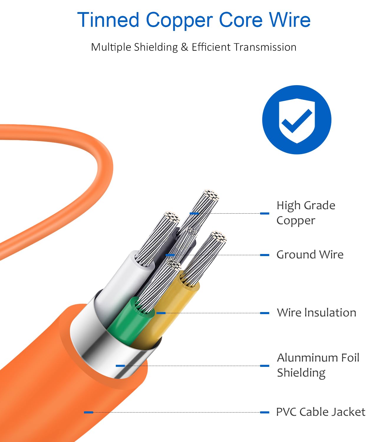 Type C Charger Fast Charging,USB C Charger,25W Samsung Super Fast Charger