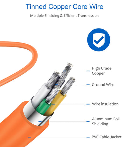 Type C Charger Fast Charging,USB C Charger,25W Samsung Super Fast Charger