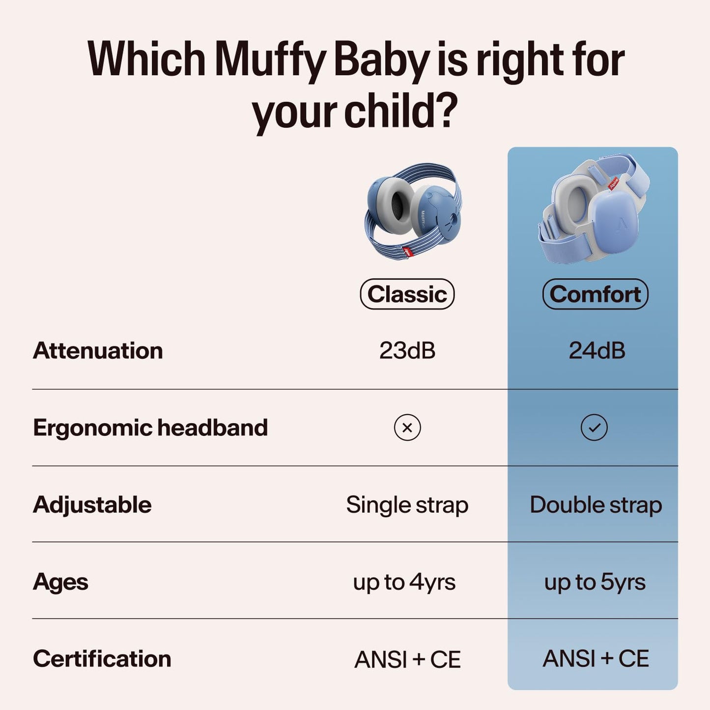 Alpine Muffy Baby Ear Muffs Noise Protection | Toddler Ear Protection