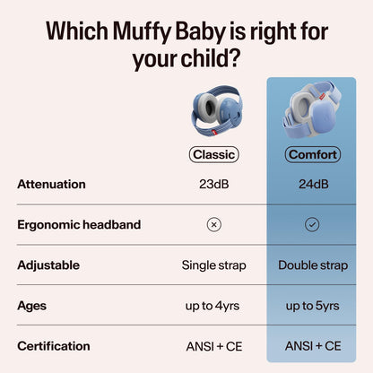 Alpine Muffy Baby Ear Muffs Noise Protection | Toddler Ear Protection