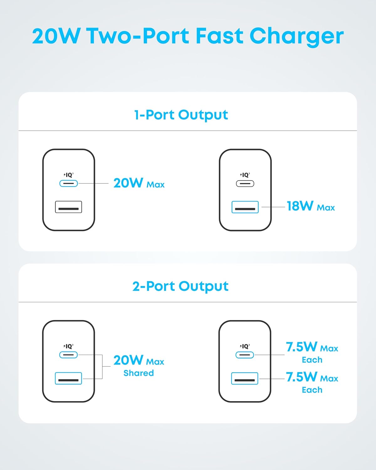 Anker Phone Charger, 20W USB C Charger Block, Type C Charger Fast Charging
