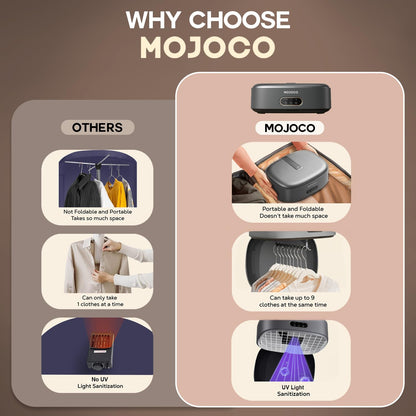 MOJOCO Portable Clothes Dryer - 600w Compact Dryer for Apartment, Travel