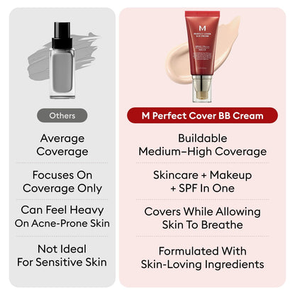 MISSHA M Perfect Cover BB Cream No.23 Natural Beige SPF 42 PA+++ 1.69 oz