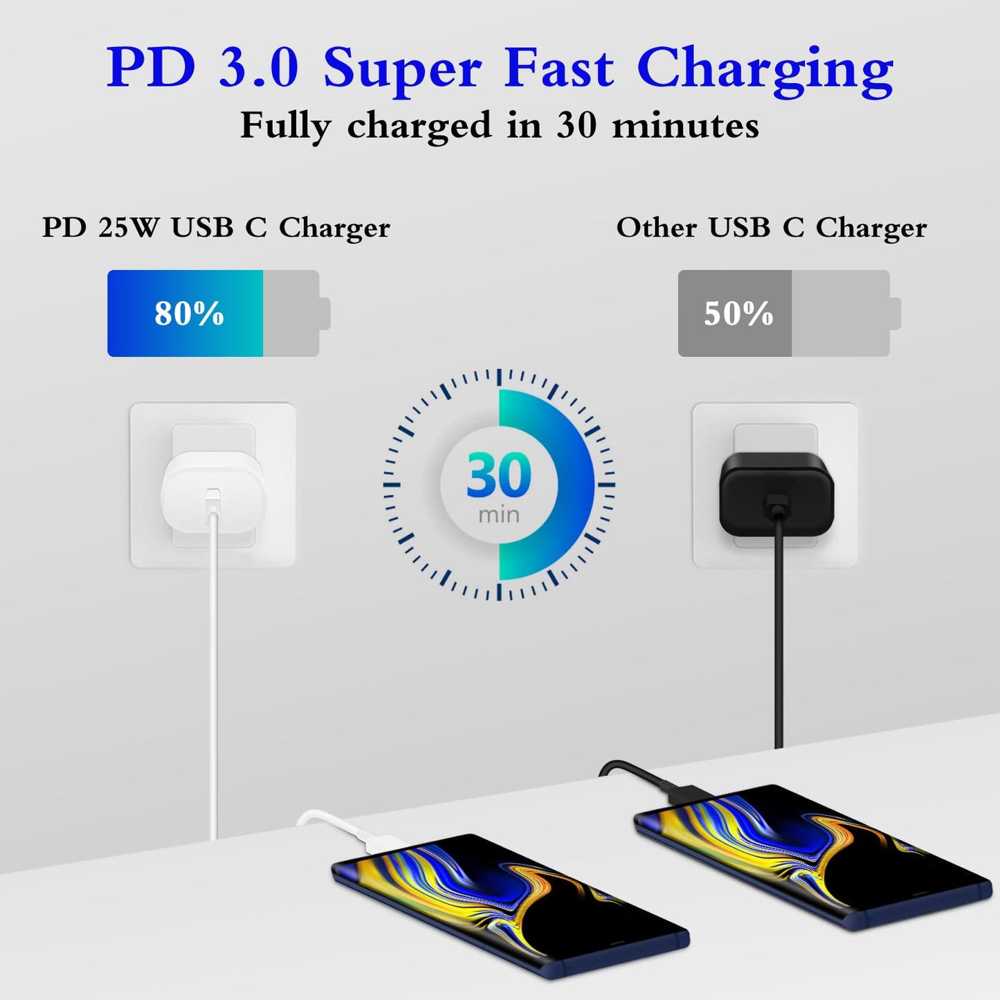 GUUSMART Type C Charger 2-Pack 25W Long 6ft USB C Charger Cable