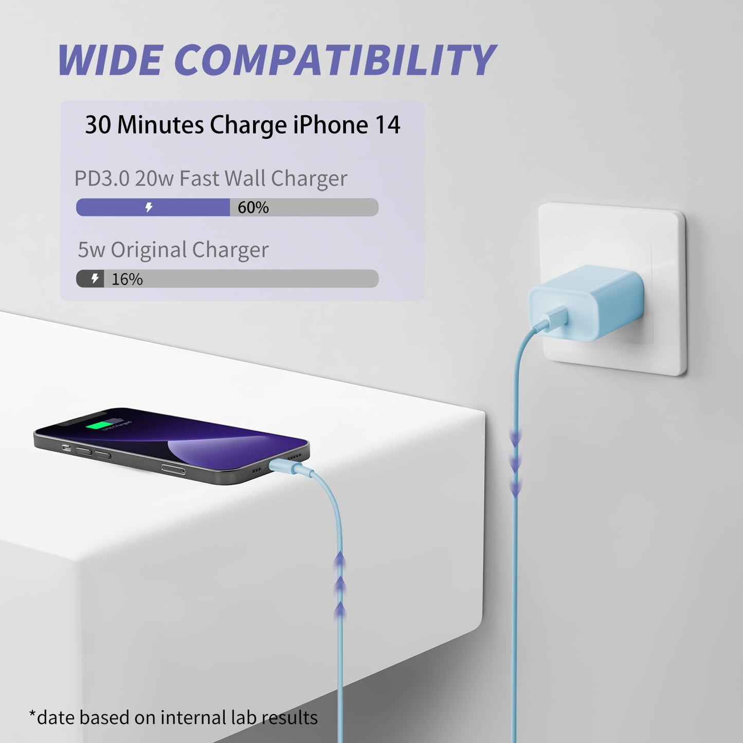 iPhone Charger Fast Charging,2Pack 20W Type C Fast Charger Block with [10FT&6FT] USB C to Lightning Cable Compatible for iPhone 14/13/12/11 Pro Max/Xs Max/XR/X,iPad