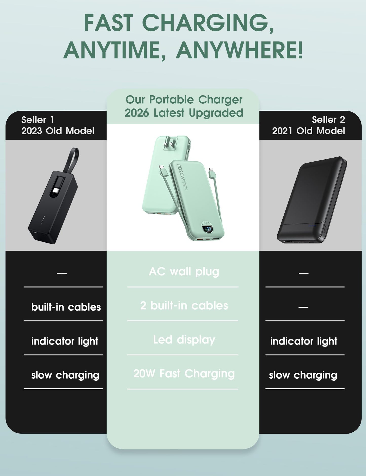 citicr Portable Charger 10000mAh PD20W w/Built-in Cables & Wall Plug White
