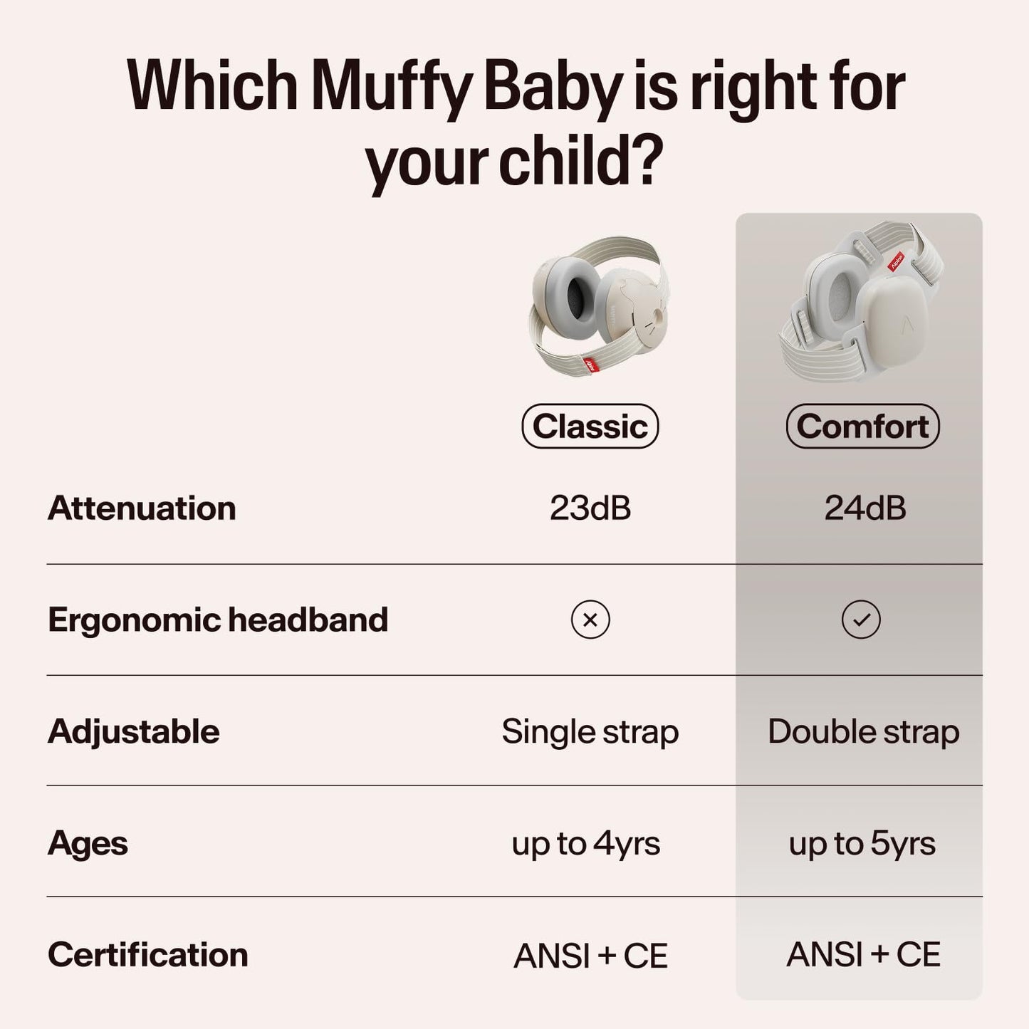 Alpine Muffy Baby Ear Muffs Noise Protection | Toddler Ear Protection