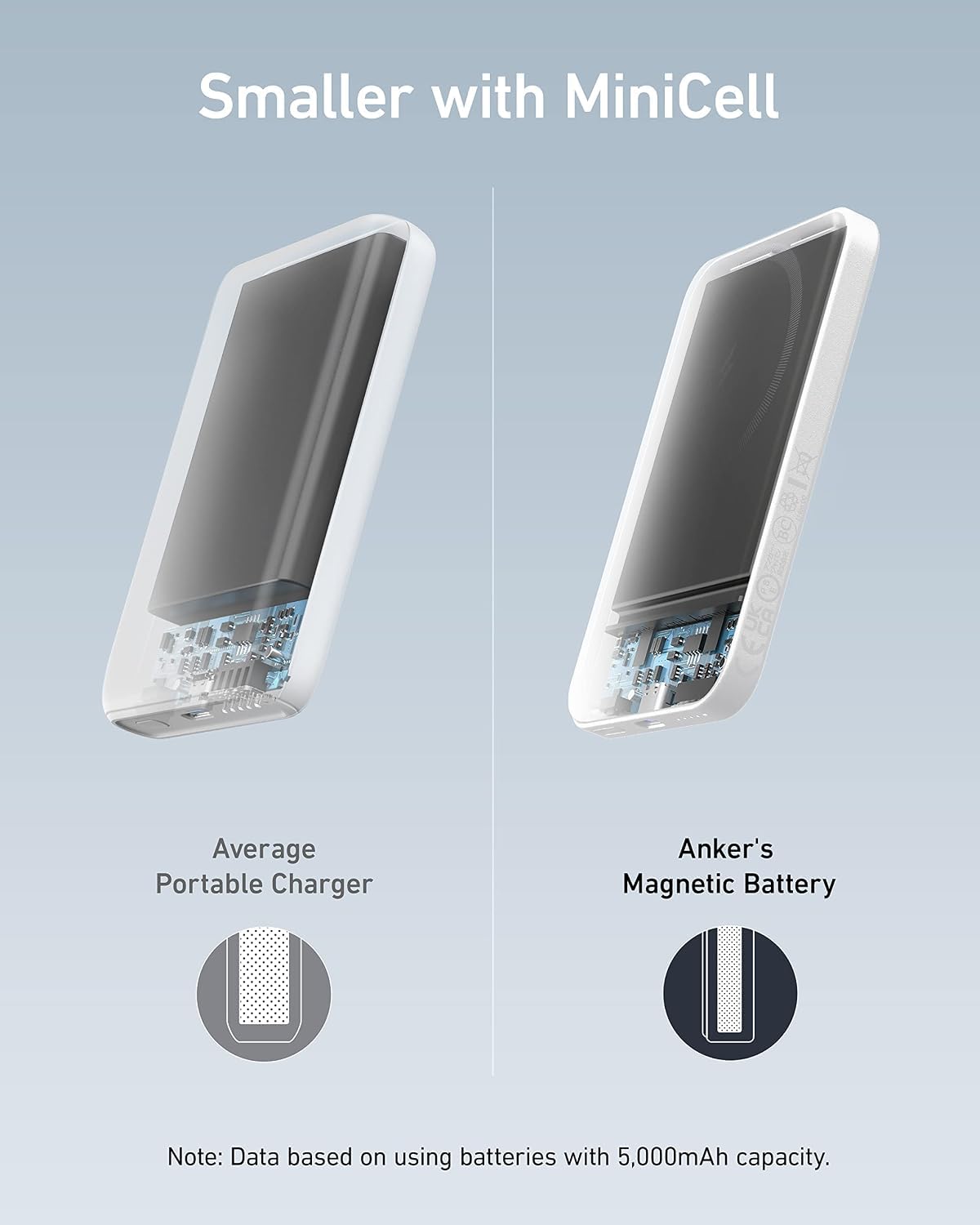 Anker 621 MagGo Power Bank, 5,000mAh Magnetic Portable Charger