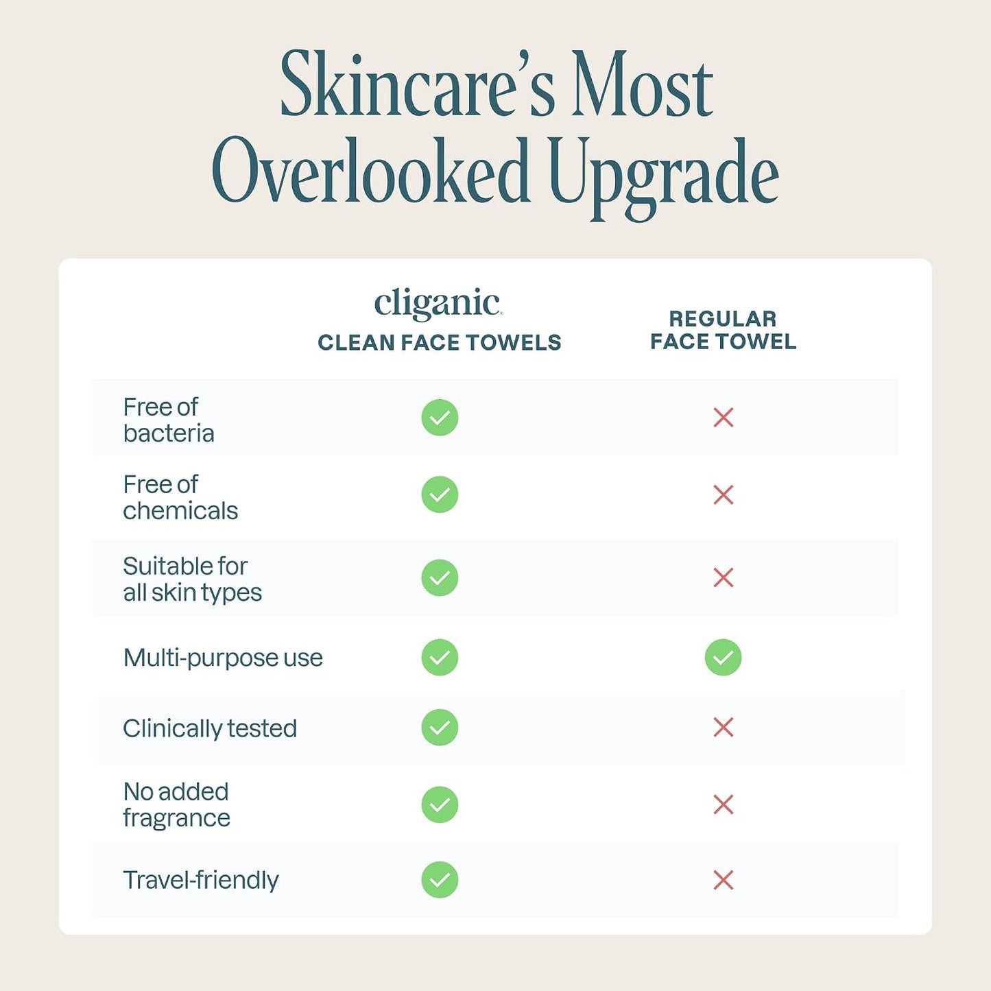 Cliganic Face Towels XL, Disposable Makeup Remover, Soft Dry Wipes, 50 ct