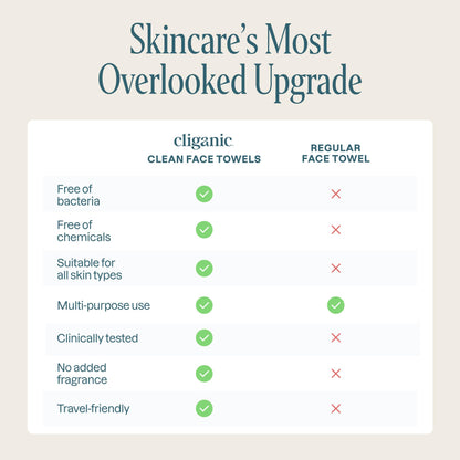Cliganic Face Towels XL, Disposable Makeup Remover, Soft Dry Wipes, 50 ct