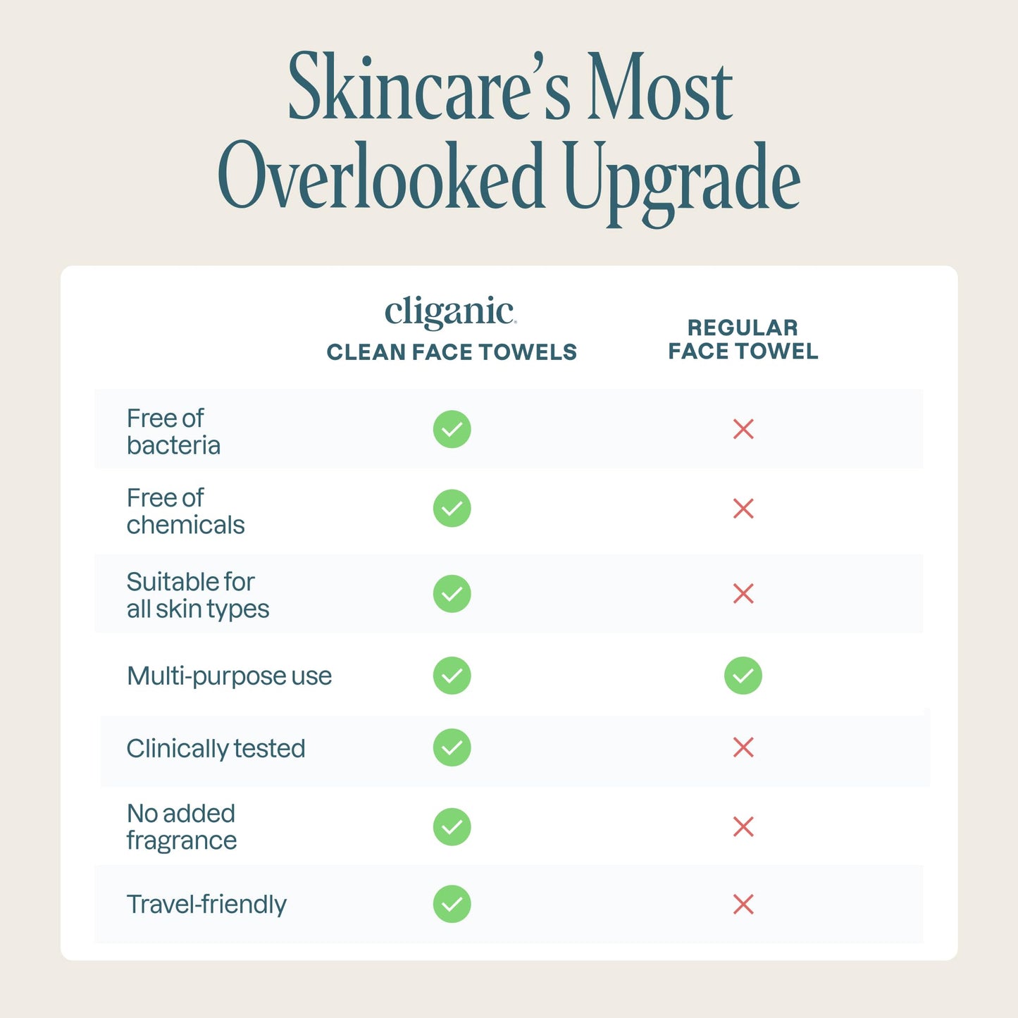 Cliganic Face Towels XL, Disposable Makeup Remover, Soft Dry Wipes, 50 ct